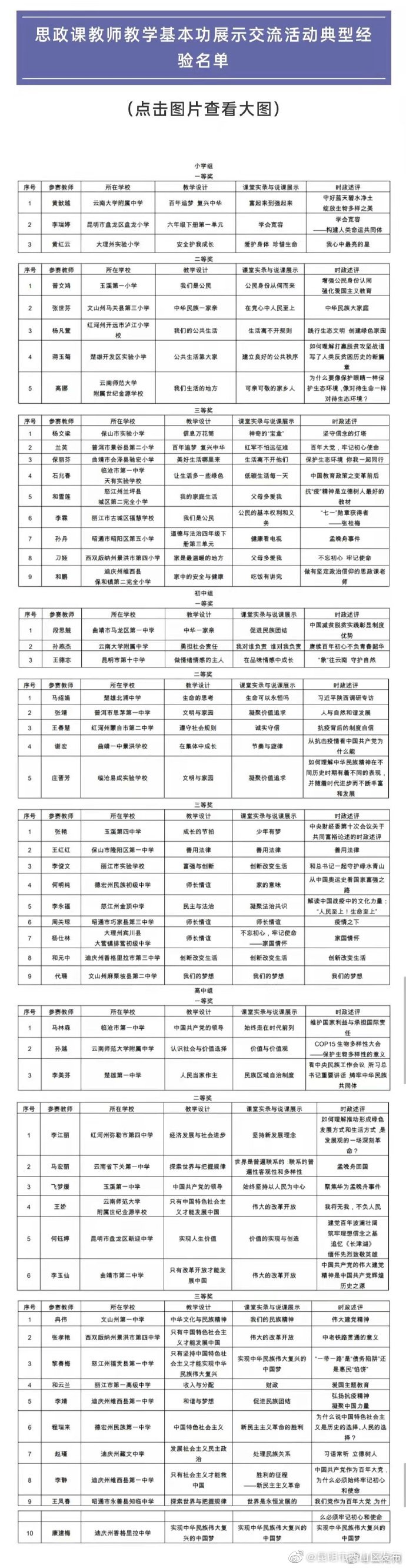 “昆明市西山区发布”微博