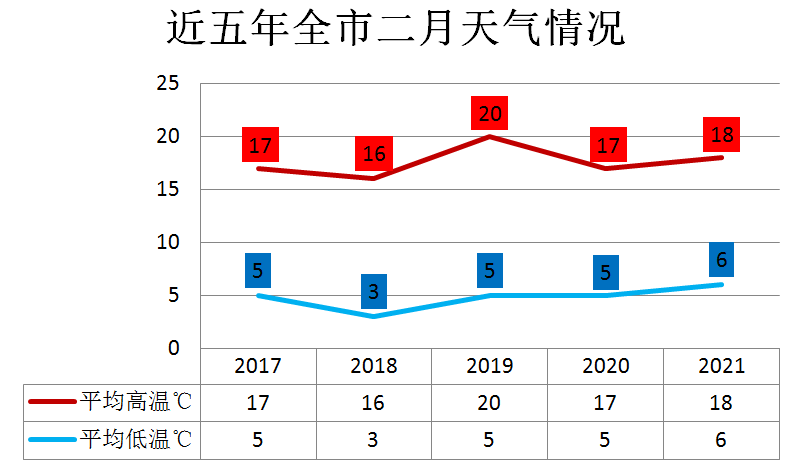 昆明交警