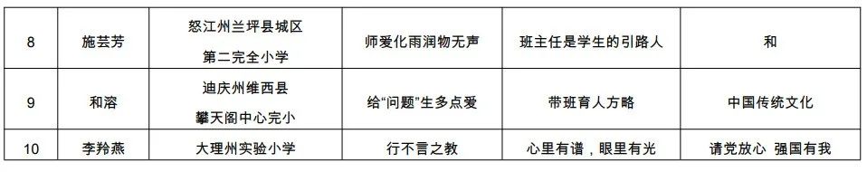 普洱日报