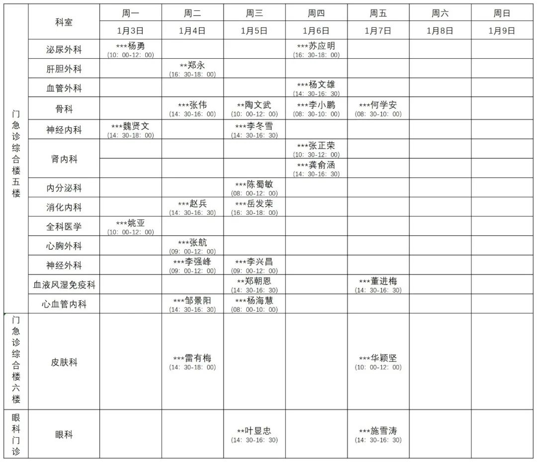 普洱市人民医院