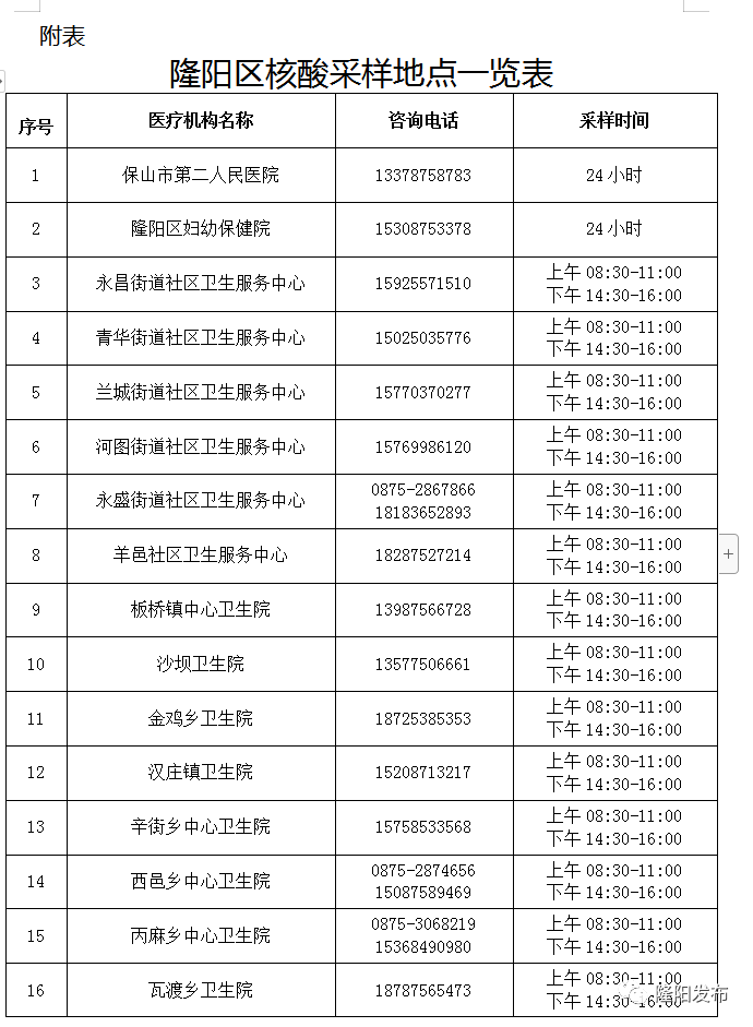保山新闻网