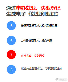 “云南发布”微博