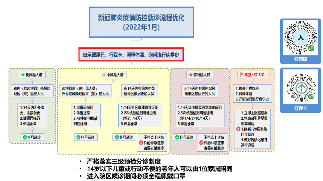 昆明医科大学附属口腔医院