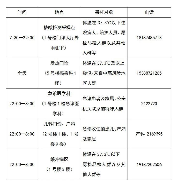 大理白族自治州人民医院	
