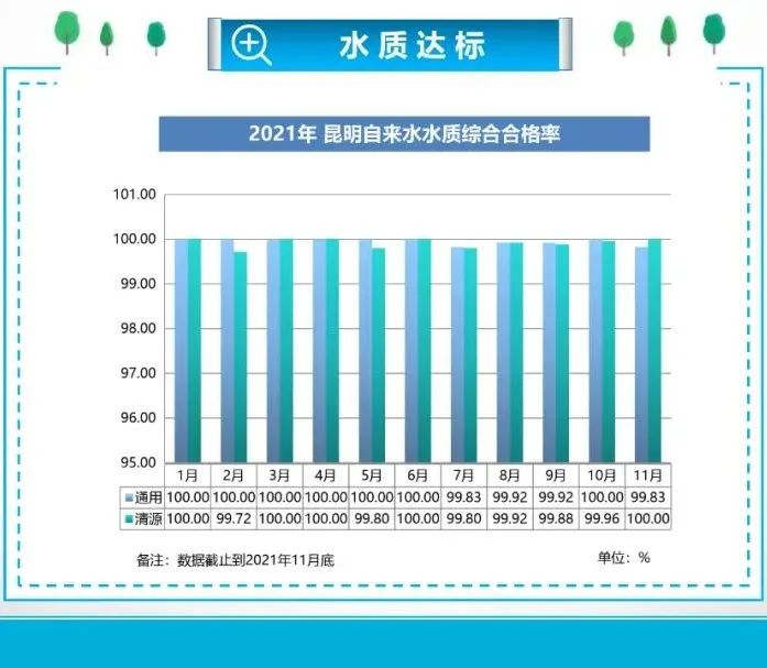 昆明国资