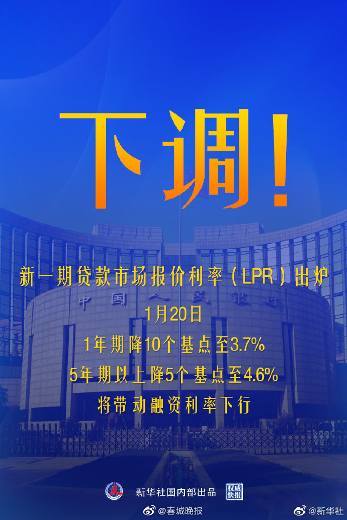 权威快报|下调10个基点1年期LPR降至3.7%