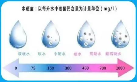 昆明市自来水公司