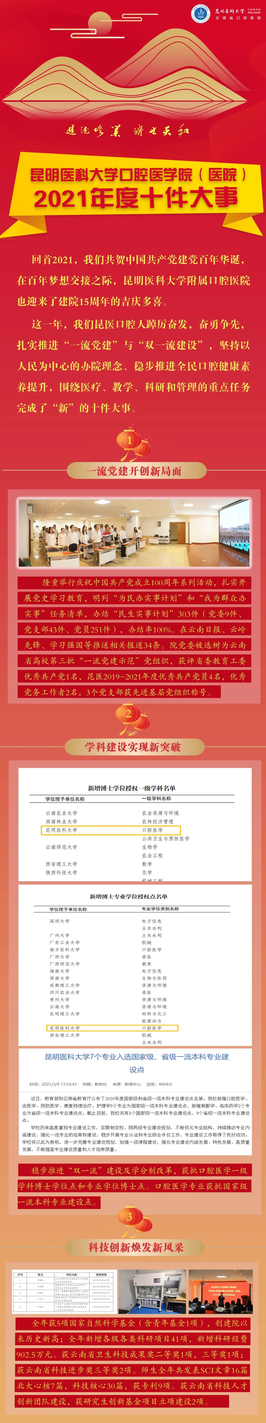 昆明医科大学附属口腔医院