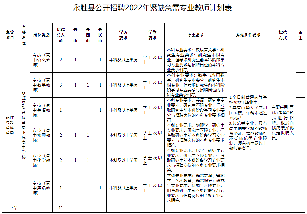 保山广播电视台