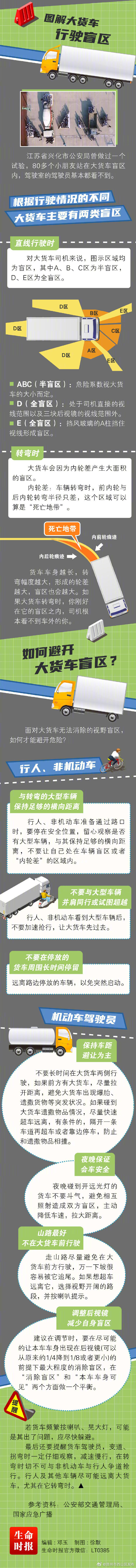 一图看清大货车的6个致命盲区