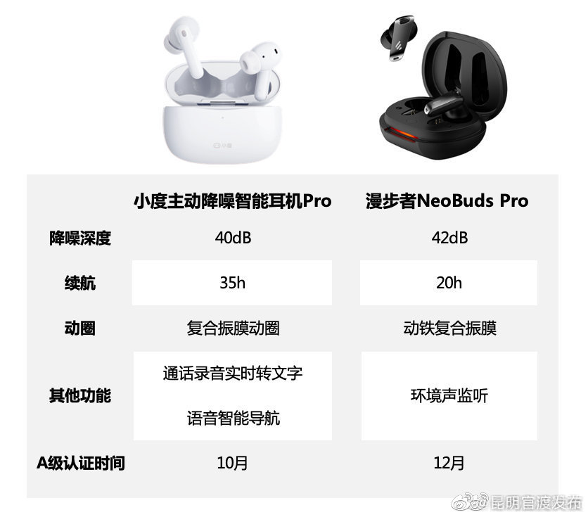 “昆明官渡发布”微博