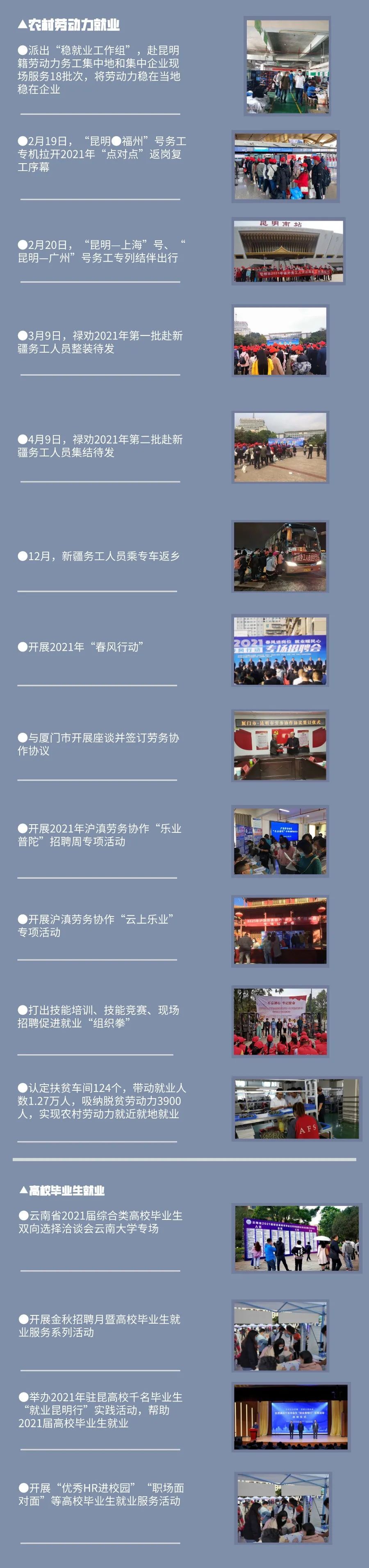 昆明市劳动就业服务局