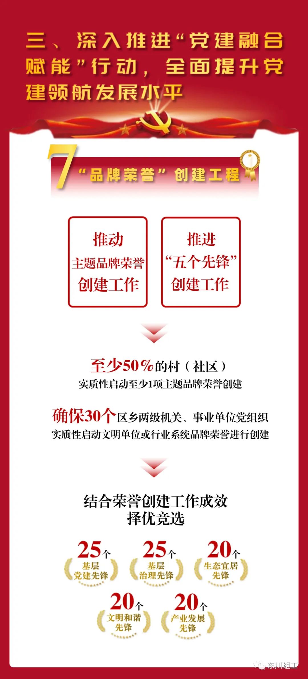 东川发布(微信)