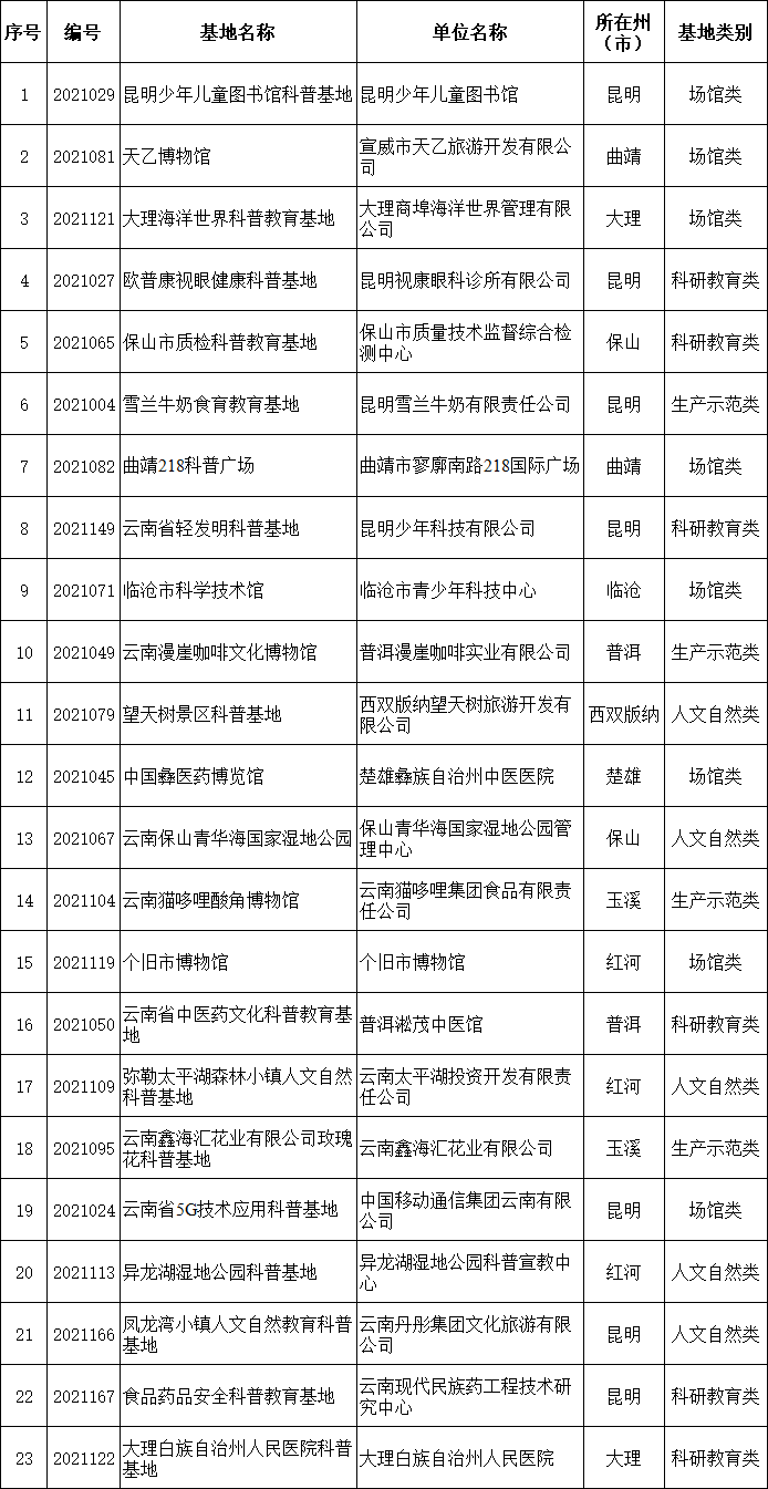 云南省人民政府网