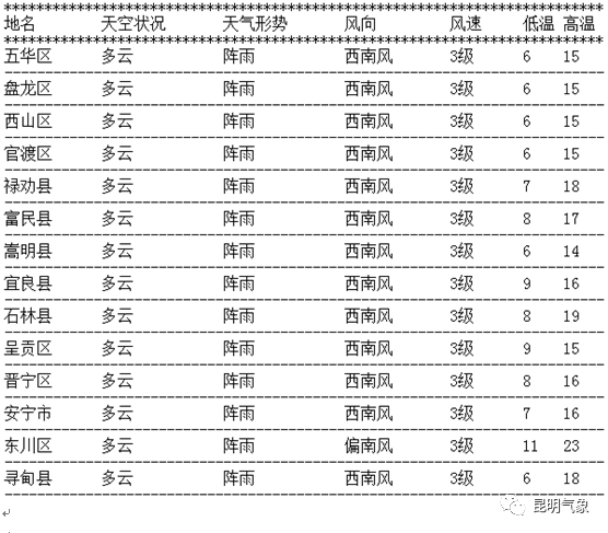 掌上春城微信公众号