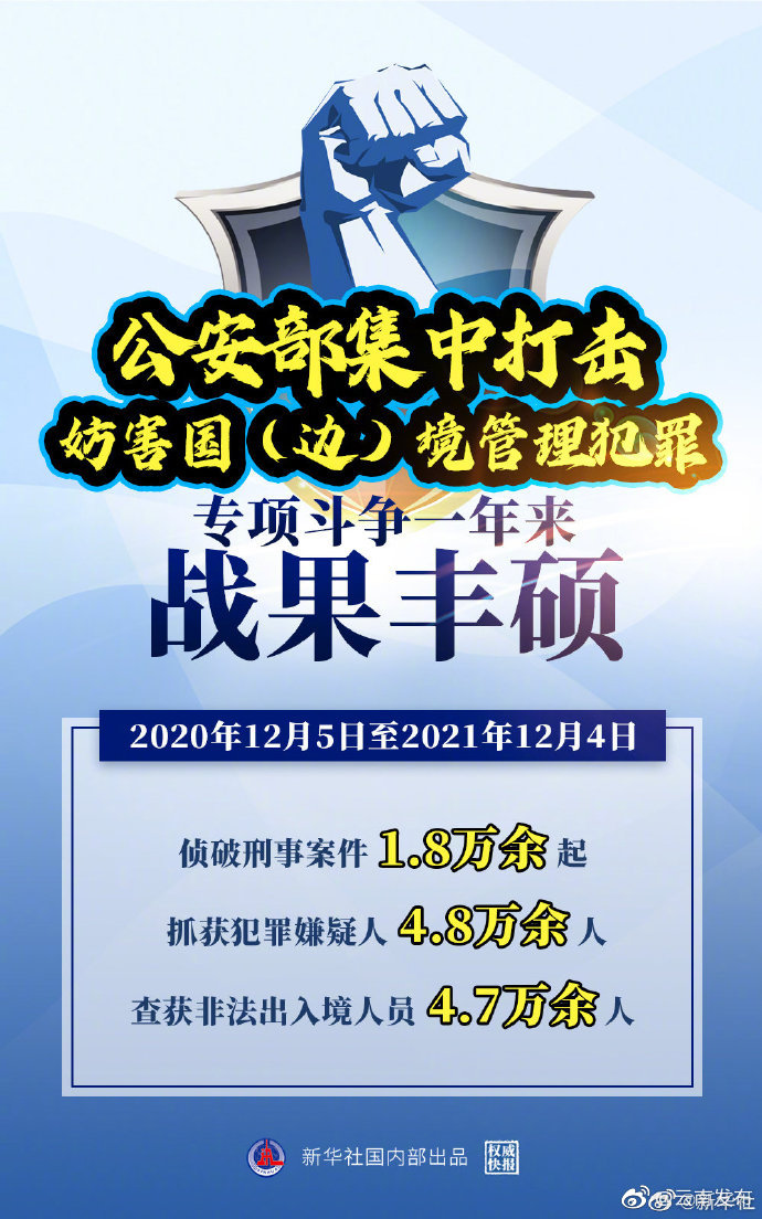 权威快报｜一年破案1.8万余起！集中打击妨害国（边）境管理犯罪战果丰硕