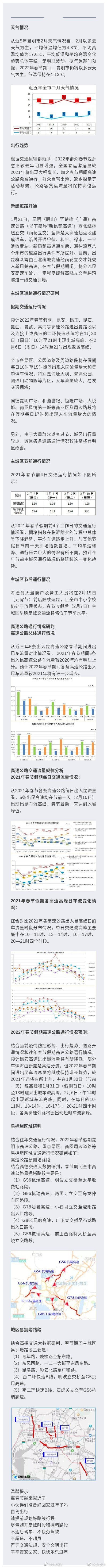 昆明交警发布春节出行重要提示