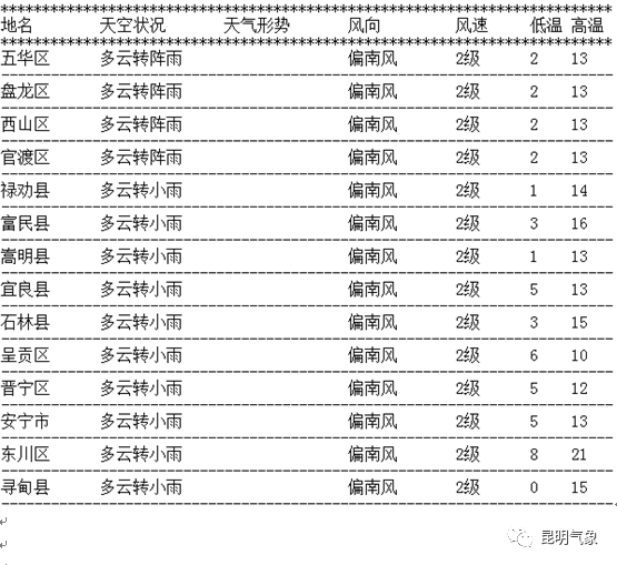 掌上春城微信公众号