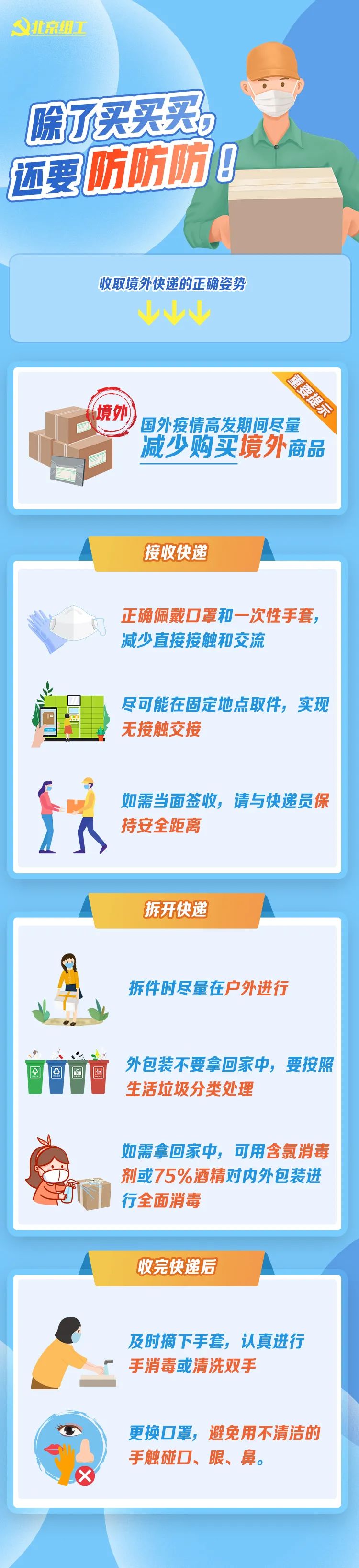 收到境外快递怎么办？一图读懂→