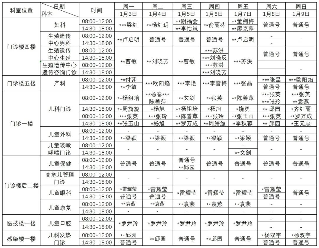 普洱市人民医院