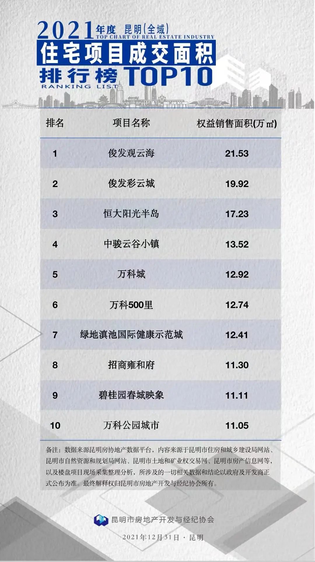 昆明信息港/cnkmxxg