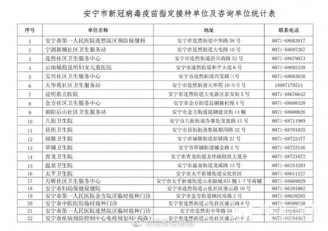 安宁市1月12日起恢复3周岁及以上人群新冠疫苗接种