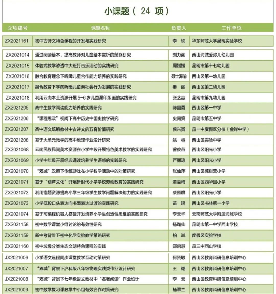 昆明西山教育体育