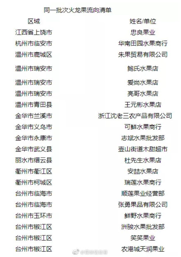 进口火龙果阳性多地紧急通报