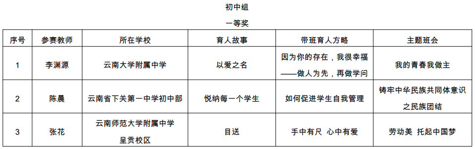 普洱日报