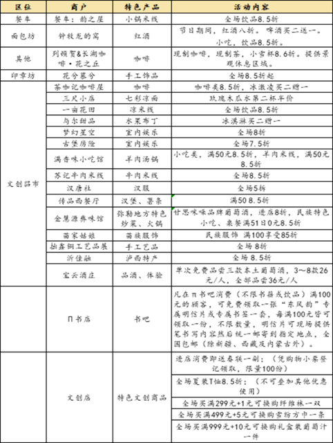 红河文旅