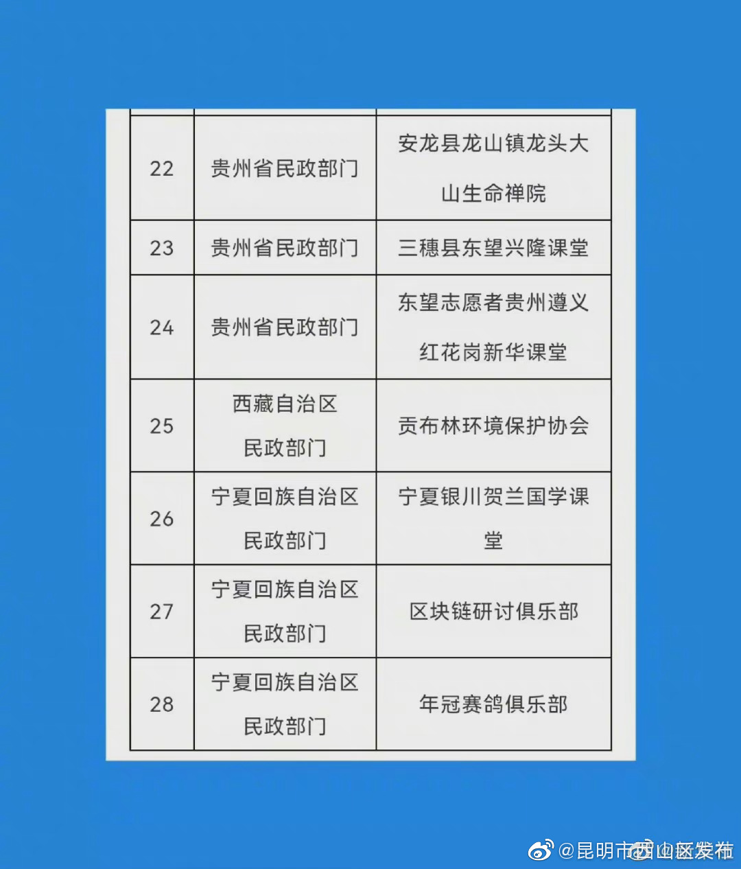 “昆明市西山区发布”微博