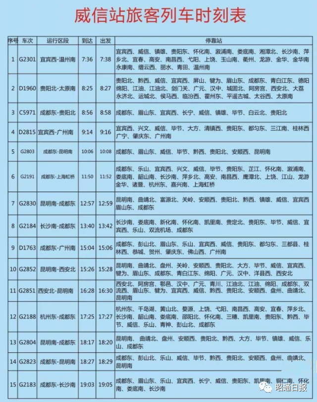 昭通日报