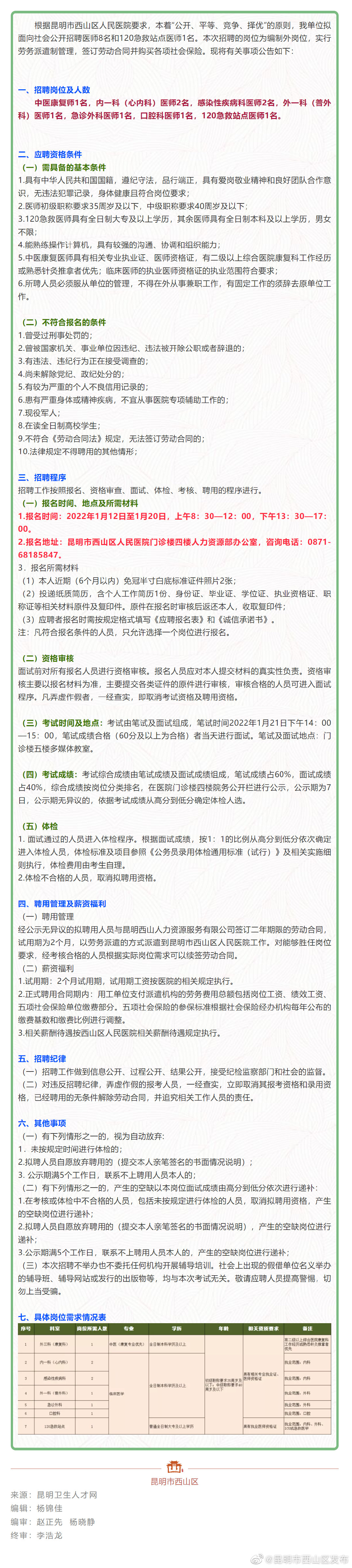 专科以上！昆明西山区人民医院招9人