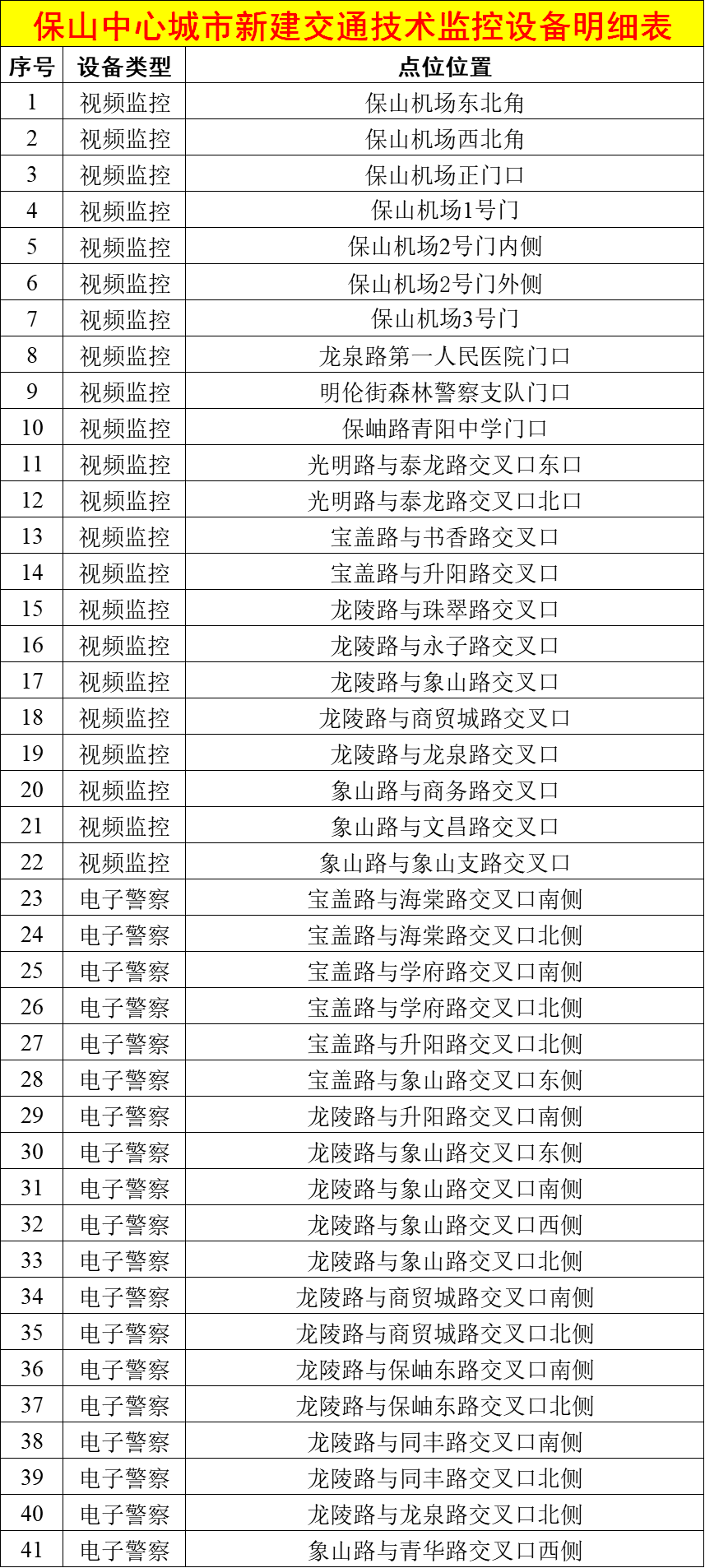 保山广播电视台
