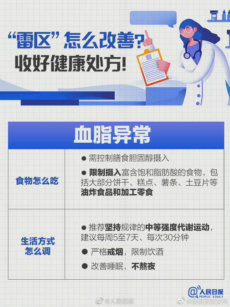 “昆明官渡发布”微博