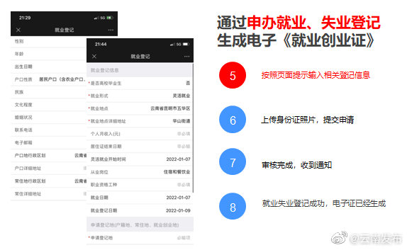 “云南发布”微博