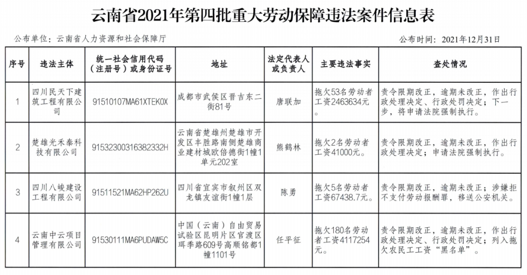 春城晚报