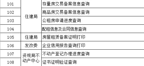 昆明滇池国家旅游度假区管理委员会(微信)