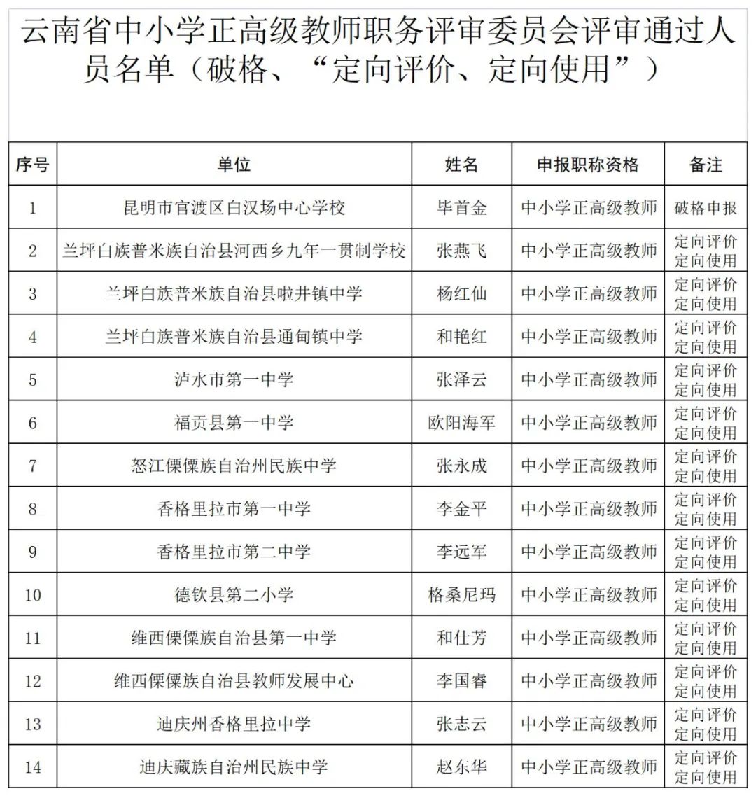 掌上春城微信公众号