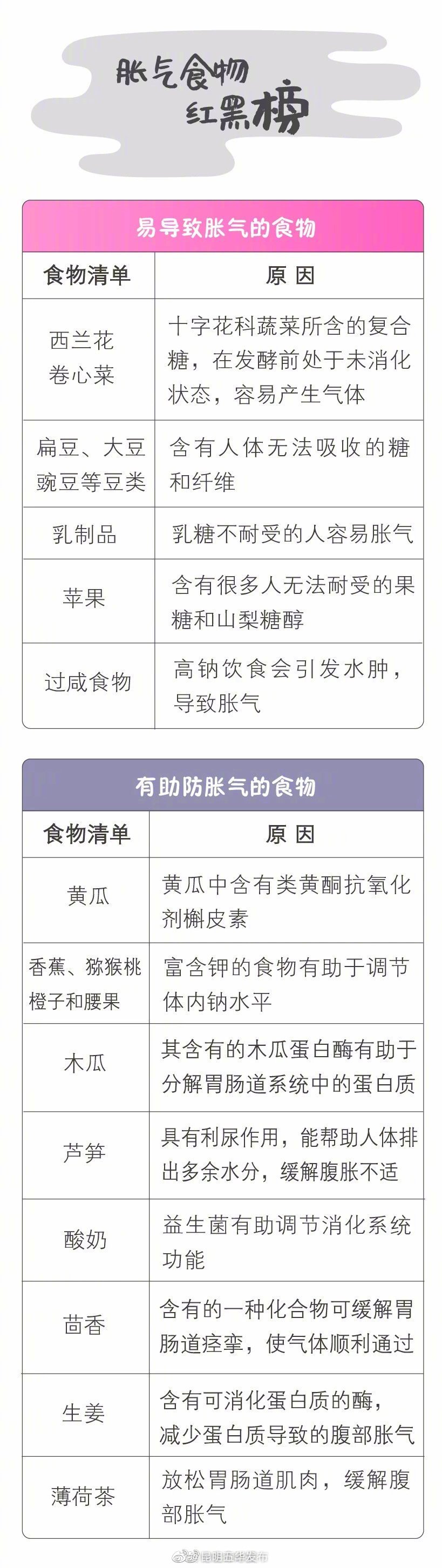 “昆明五华发布”微博