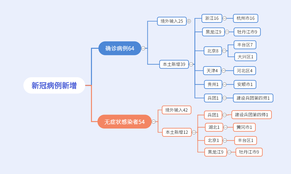 云南疾控