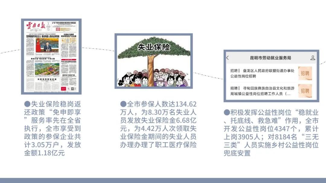 昆明市劳动就业服务局