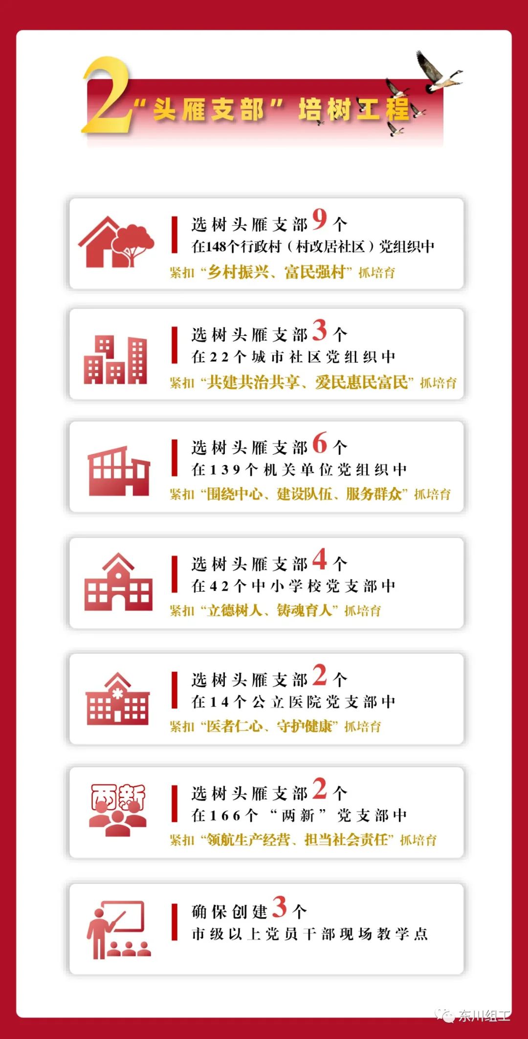 东川发布(微信)