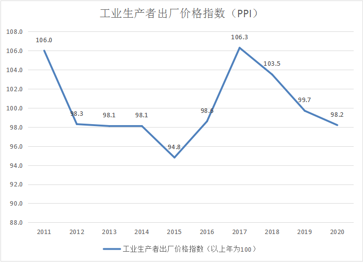 西双版纳傣族自治州人民政府