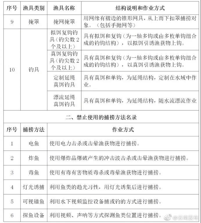 “云南发布”微博