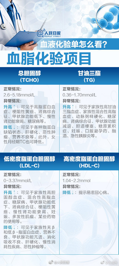 嵩明发布