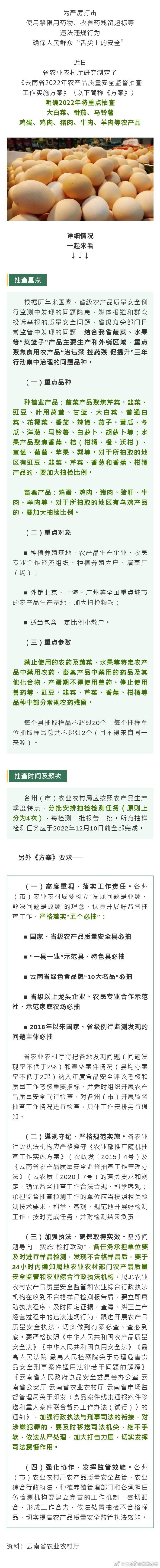 重点抽查大白菜、猪肉、牛肉等！云南将开展2022年农产品质量安全监督抽查工作