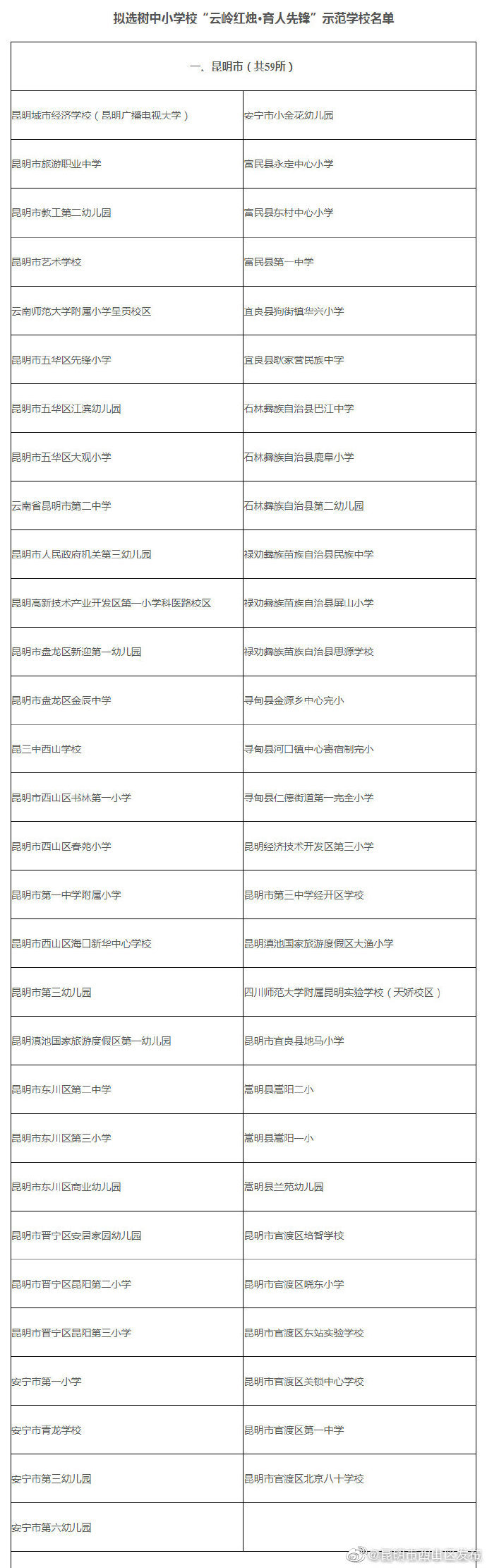 昆明59所学校拟选树为省级示范