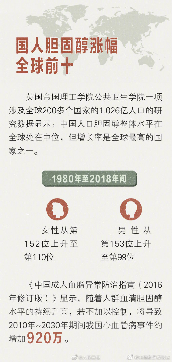 “滇池旅游度假区”微博