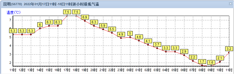 掌上春城微信公众号
